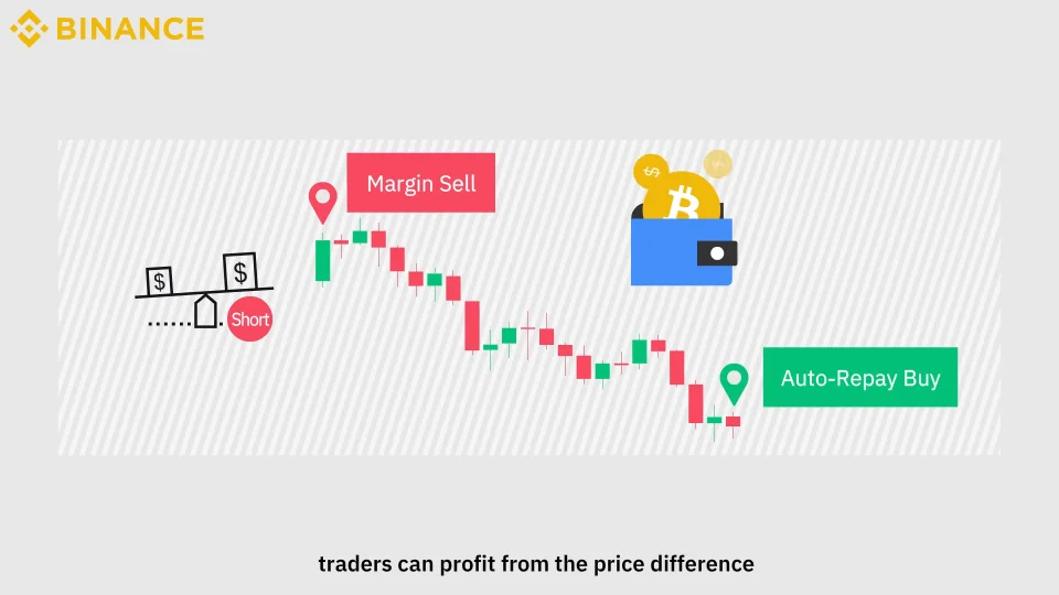 How To Short Crypto On Binance - Easy To Follow Guide