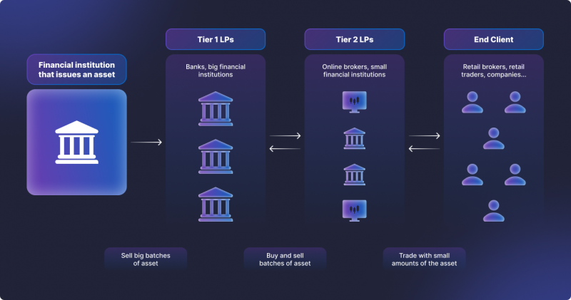 Best Online Cryptocurrency Brokers in March • Benzinga