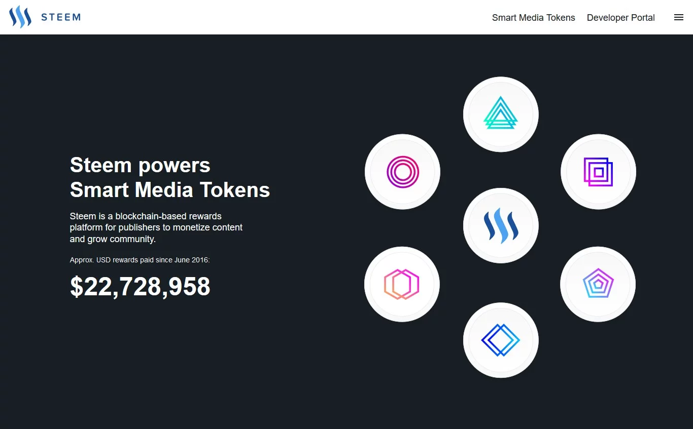 What is Steemit and the Smart Media Token (SMT)?