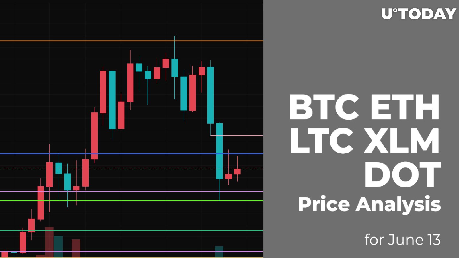 5 Coin Weekly Forecast | BTC ETH LTC SOL BCH - coinmag.fun Blog