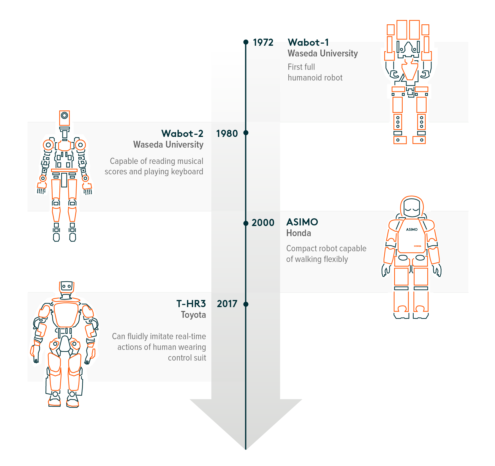 The Danish government launches the first national robot strategy - Robotech