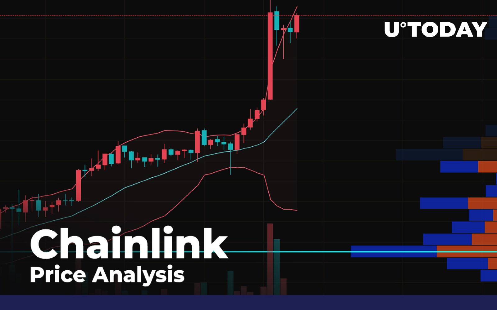 LINKUSDT — Chainlink/Tether Price Chart — TradingView