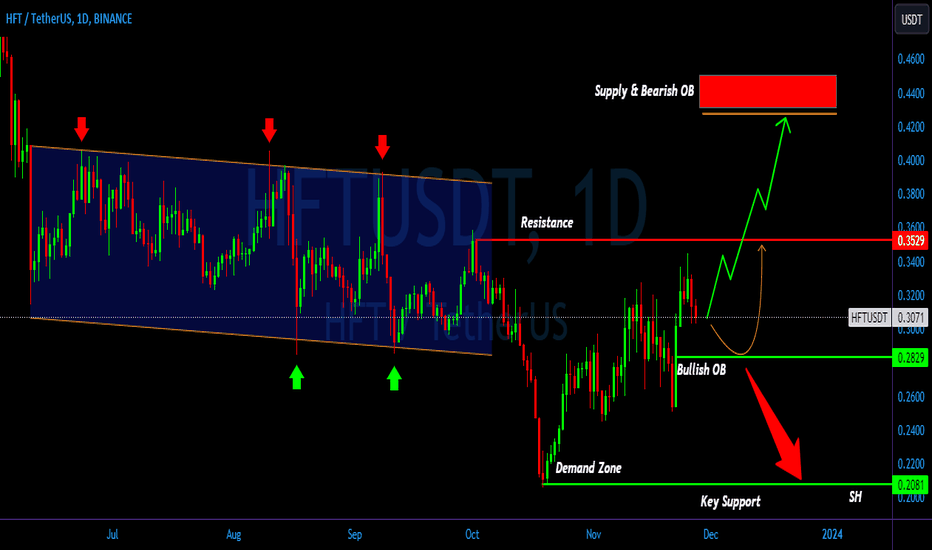 Hodl Finance (HFT) live coin price, charts, markets & liquidity