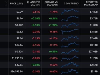 Get or sell Toncoin