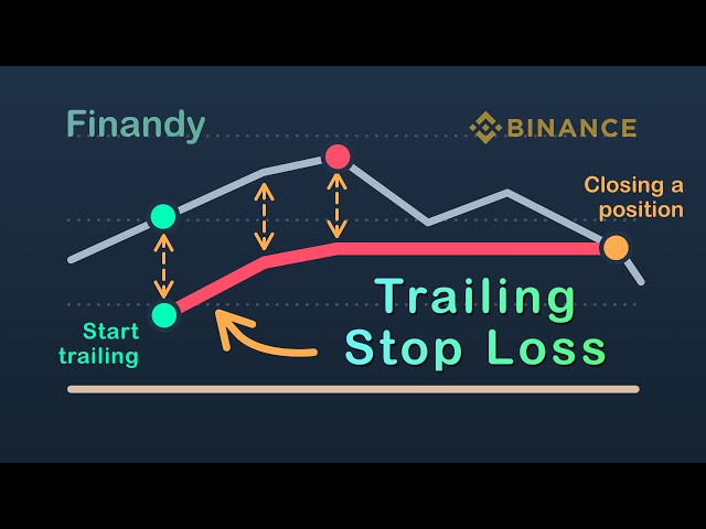 Best Crypto Trailing Stop / Profit Bots - All Crypto Bots