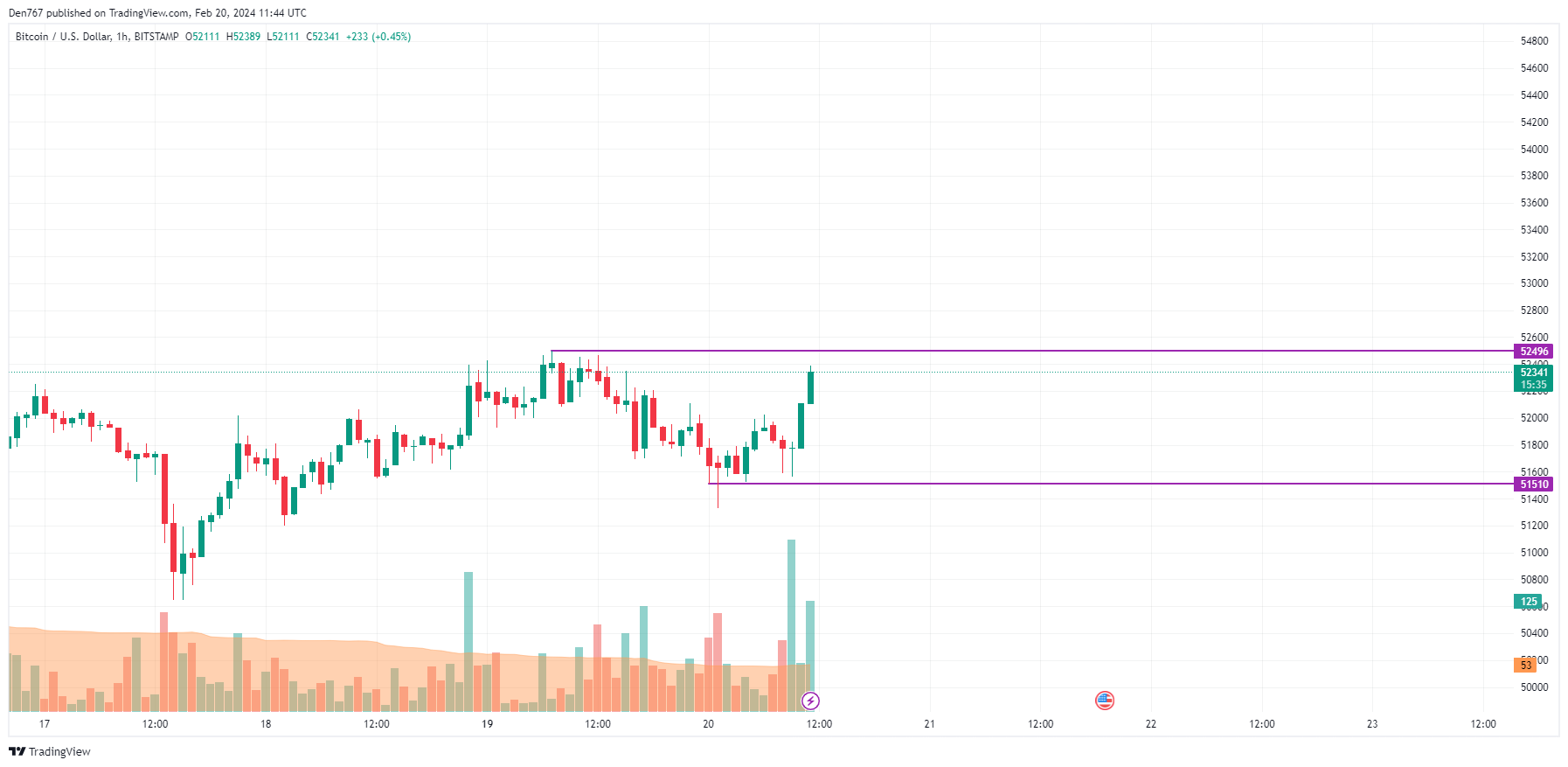 Live Bitcoin Price: BTC to USD Price Charts & History