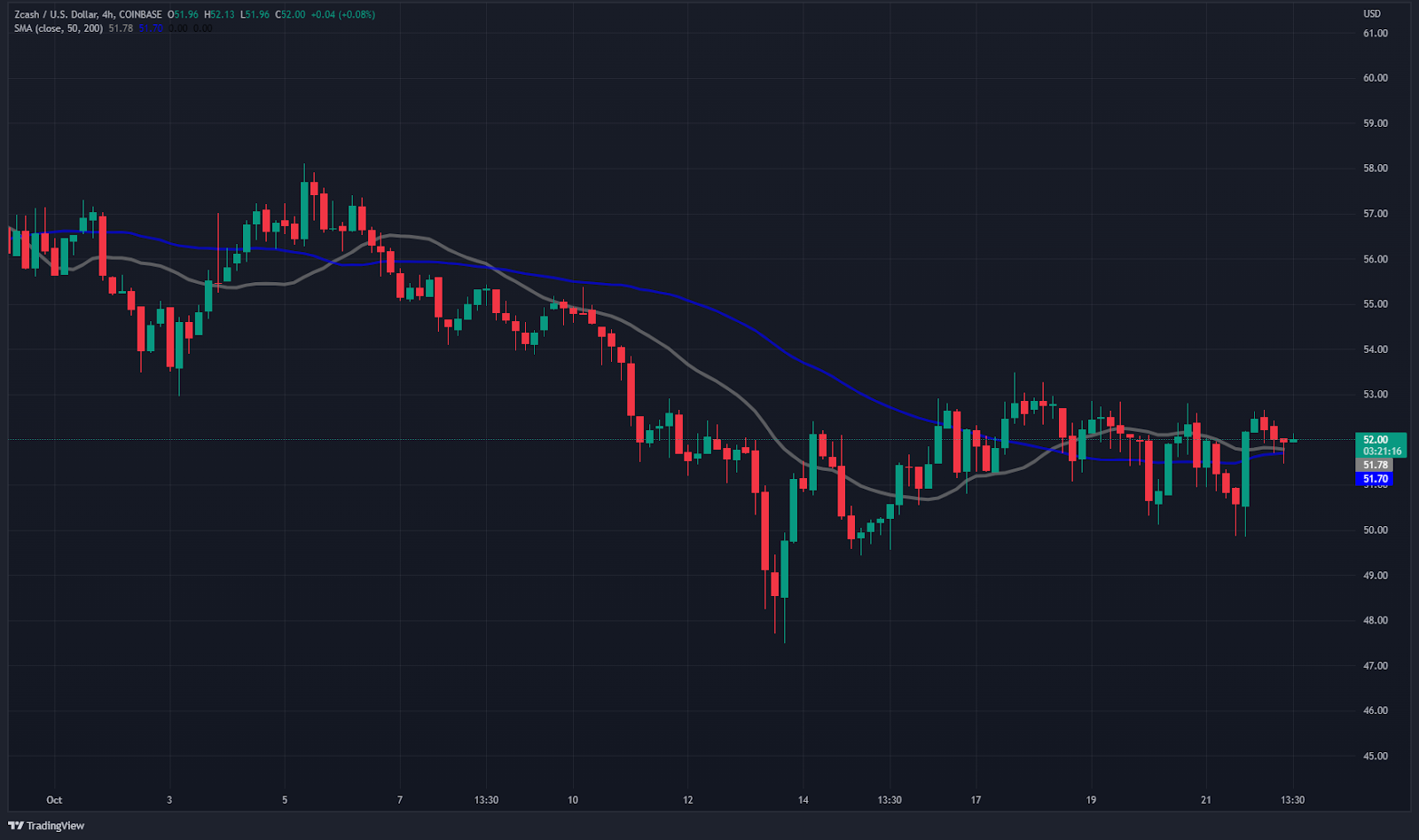 After Bitcoin’s ETF, Zcash ETF Captures the Headline