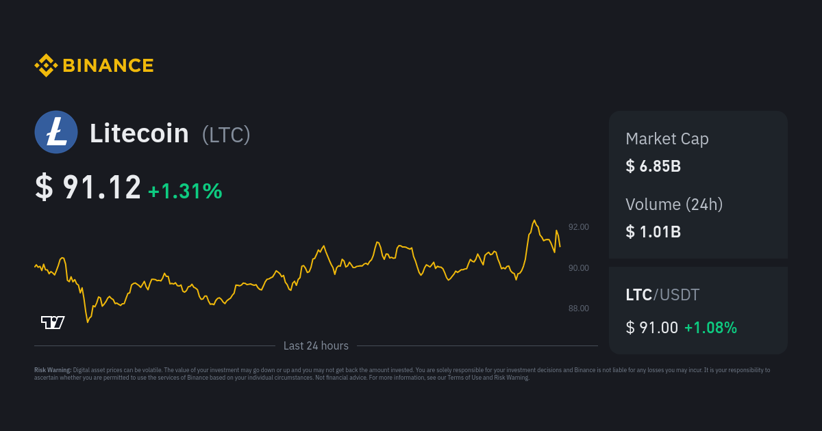 LTC Index Charts and Quotes — TradingView