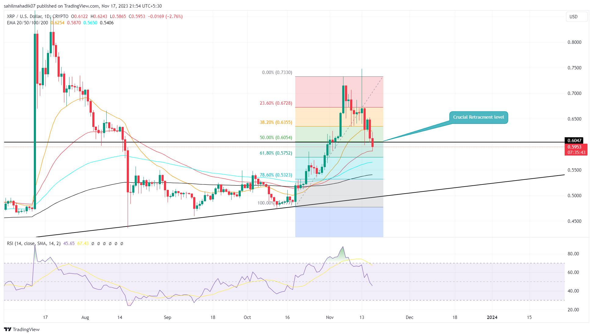 XRP to Euro Made Easy: XRP/EUR Converter | Bitsgap