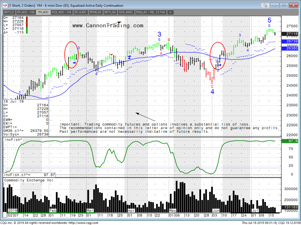 US Overnight Trading | Interactive Brokers LLC