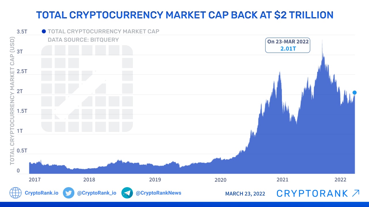 Crypto Prices, Charts, and Market Cap | Ledger