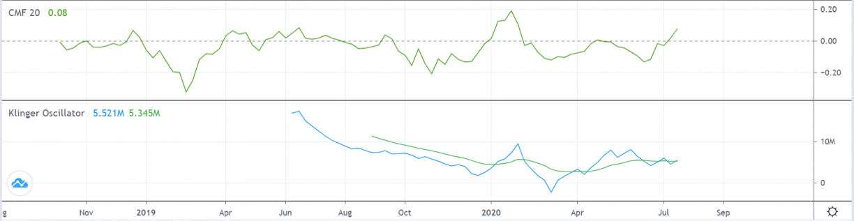 IOTA Price Prediction Is IOTA a Good Investment?