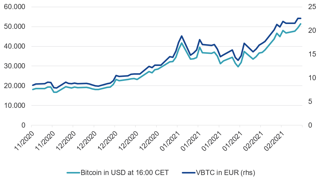 Bitcoin Etp - CoinDesk