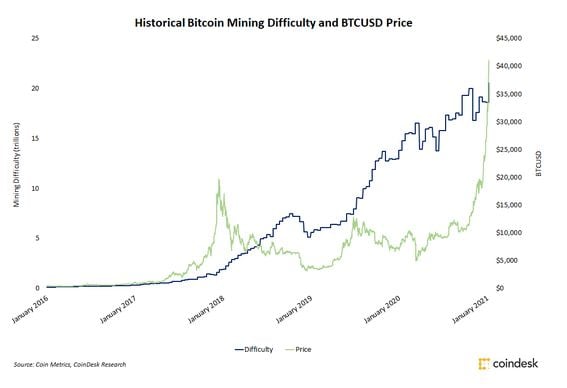 Bitcoin Cash (BCH) statistics - Price, Blocks Count, Difficulty, Hashrate, Value