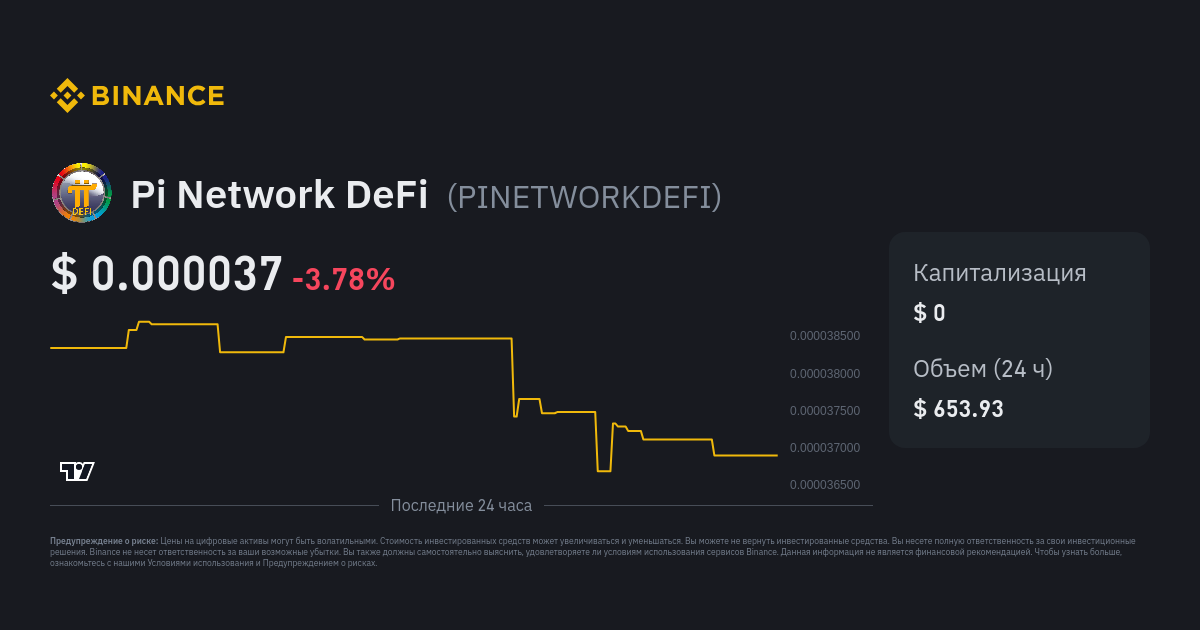 PI — Индикаторы и сигналы — TradingView