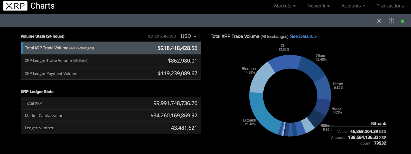 XRP price today, XRP to USD live price, marketcap and chart | CoinMarketCap