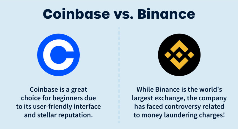 Binance vs. Coinbase: Which Is Better for Advanced Crypto Traders? | FinanceBuzz