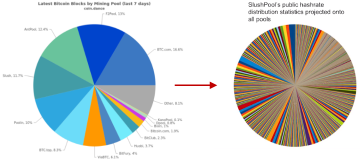 coinmag.fun Mining Pool - PoolBay