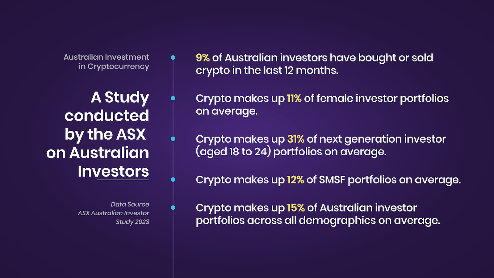 Self Managed Super Fund Investment in Bitcoin and Cryptocurrencies - H&R Block Australia