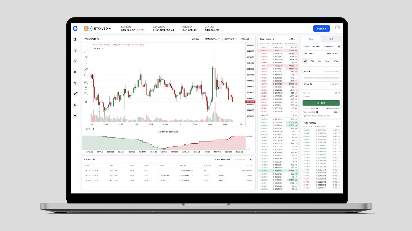 Coinbase Exchange trade volume and market listings | CoinMarketCap