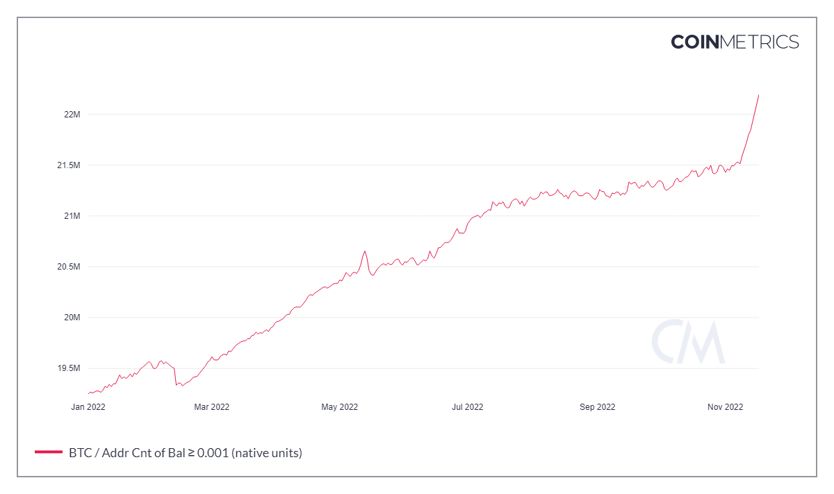 Bitcoin to US Dollar, Convert BTC in USD