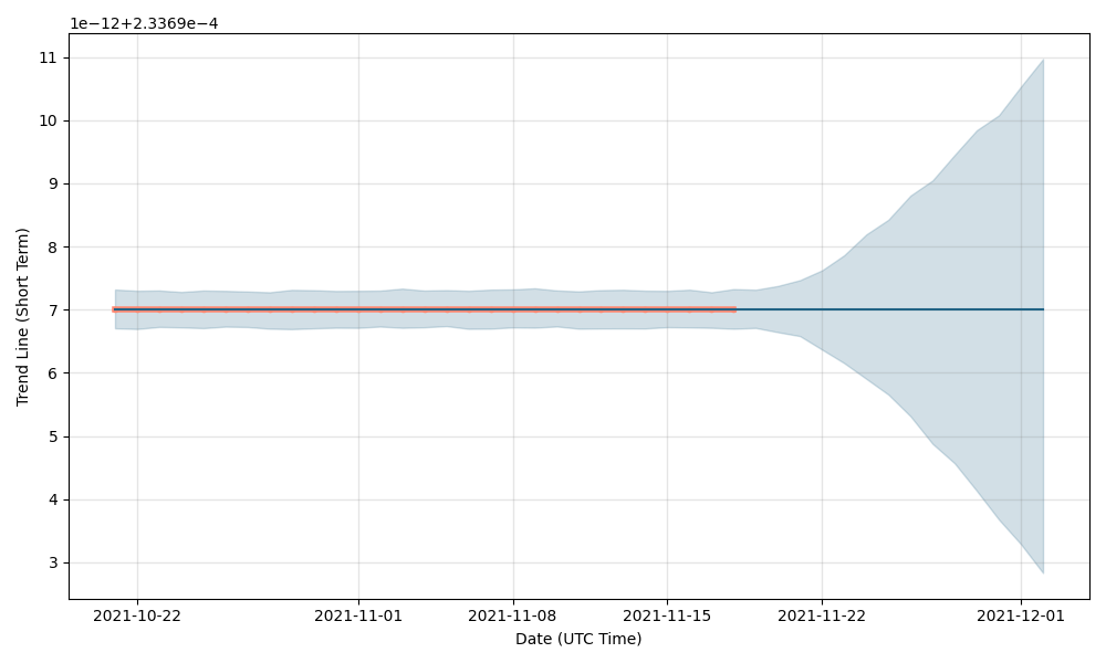 Swiscoin Live Price Chart - The Coin Offering