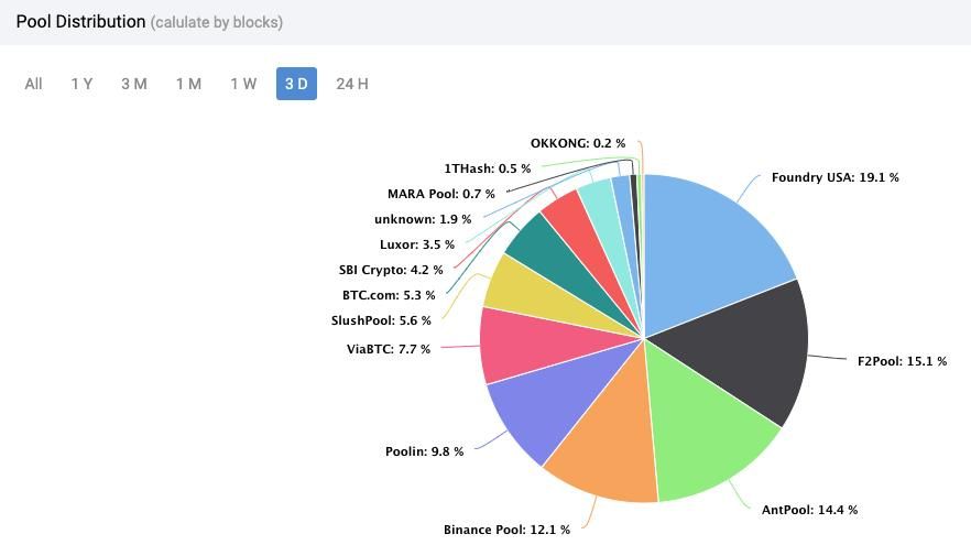 coinmag.fun - Bitcoin Wiki