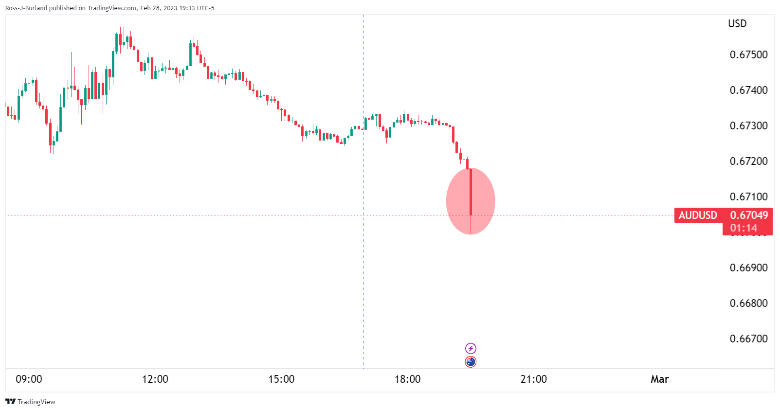 All Cryptocurrency Prices AUD | Crypto Markets in AUD | Cointree