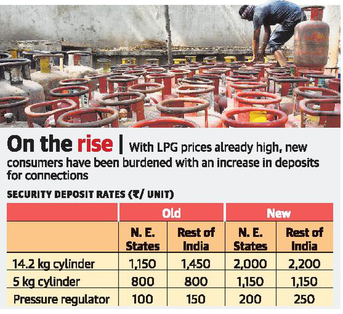 Bharatgas New Connection – Application Procedure, Cost And Required Documents – CreditMantri