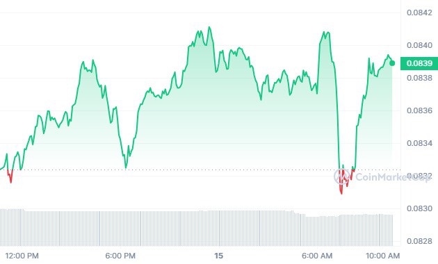 Tron Price and Chart — TRX to USD — TradingView