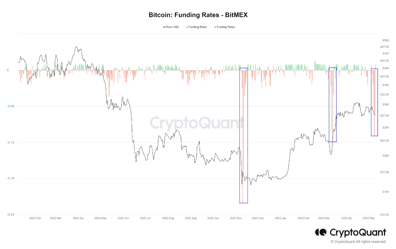 Digital Asset Insider | Oct '22 - Fireblocks