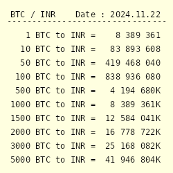 BTC to INR Exchange Rate - Bitcoin to Indian Rupee