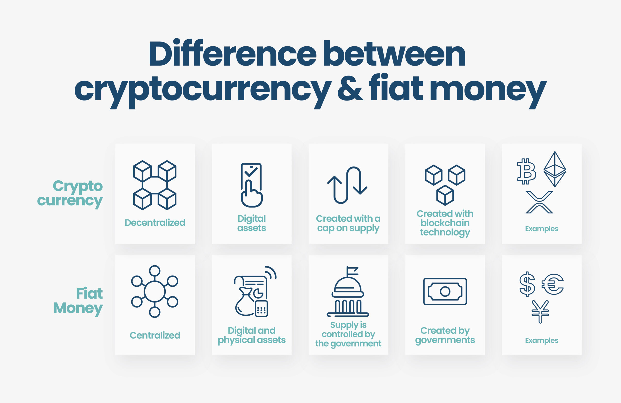 Crypto vs Fiat: Key difference between a cryptocurrency and fiat money