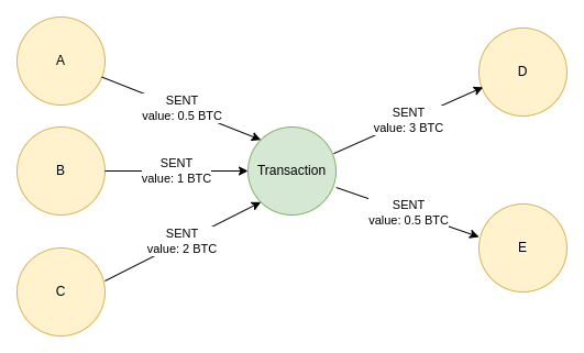 How to Track Crypto Transactions in Real-Time - ImmuneBytes