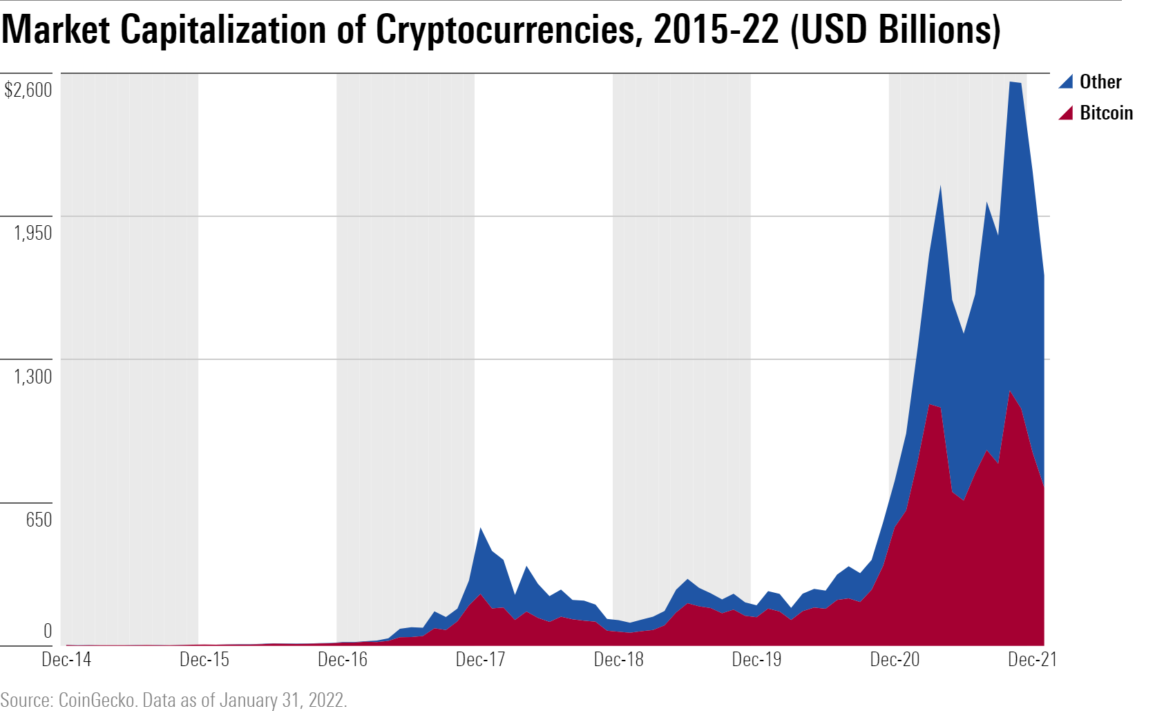 The brutal truth about Bitcoin | Brookings