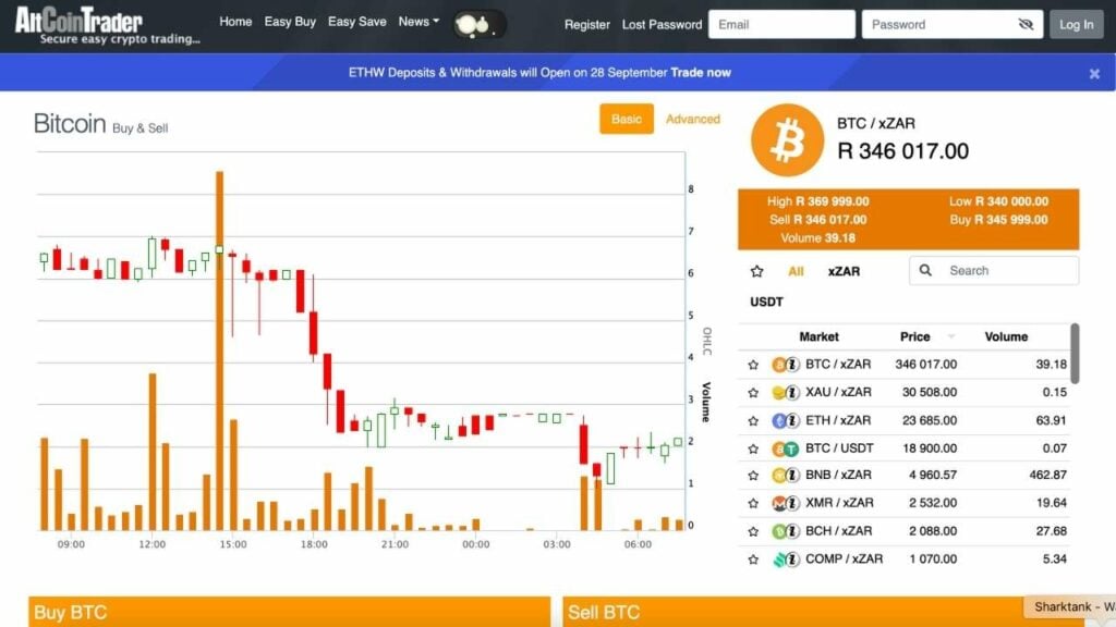 Altcoin Trader Crypto Prices, Trade Volume, Spot & Trading Pairs