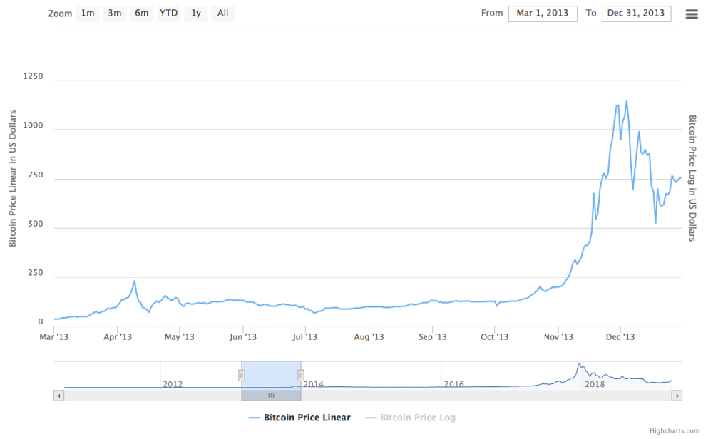 Bitcoin (BTC) Price Rally Brings Market Cap to $1T; ETH, DOGE Lead Altcoin Bounce