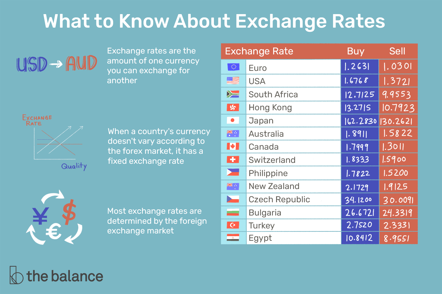 What Determines Bitcoin's Price?