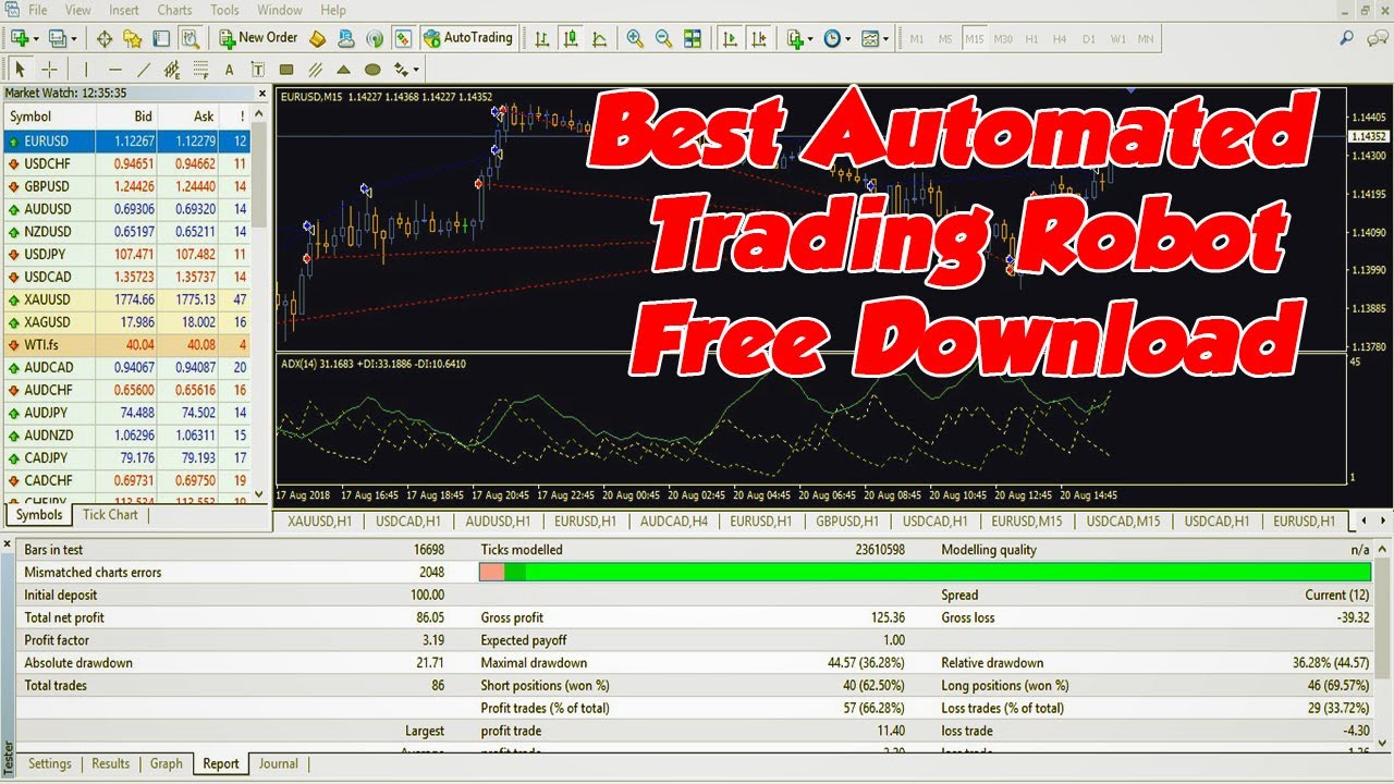 6 Best Auto Trading Brokers and Platforms for | FXEmpire