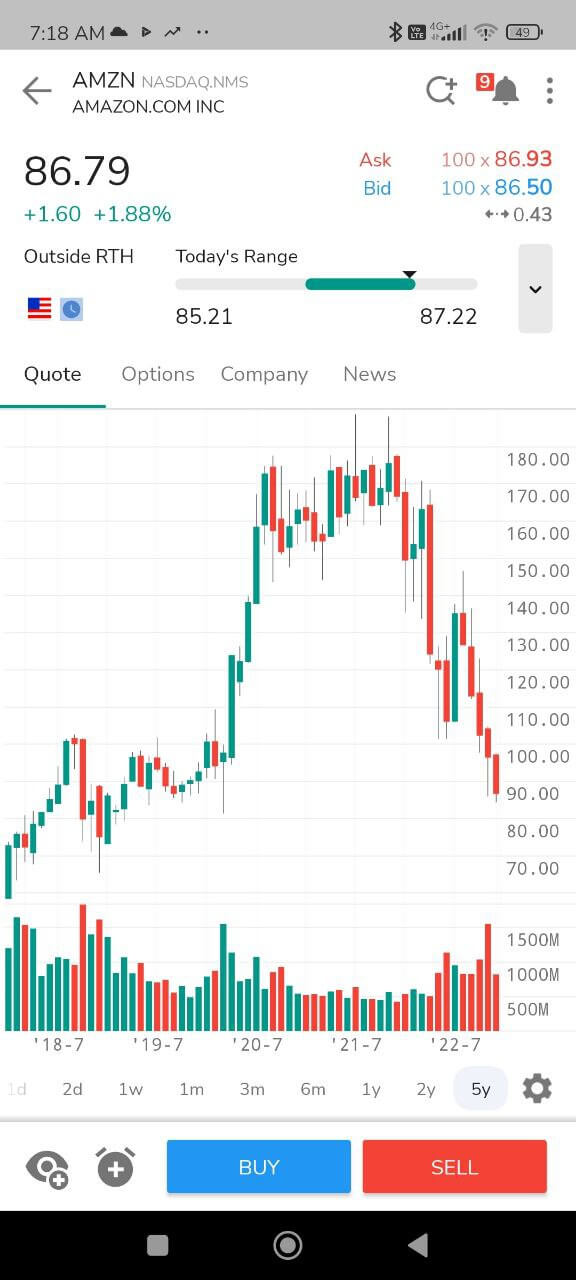 How to Use the TradingView App: Step-by-Step Guide | Jason Brown