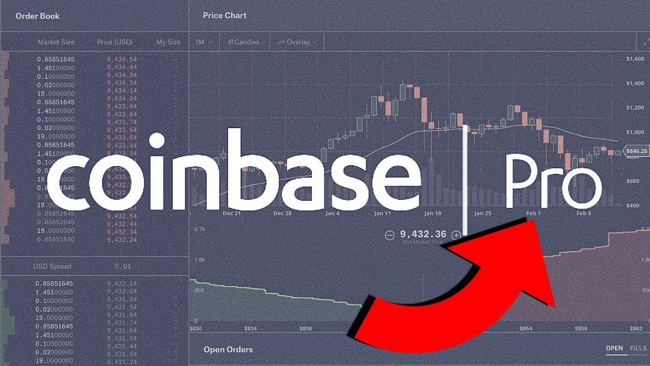 Market, Limit, & Stop Orders For Cryptocurrency