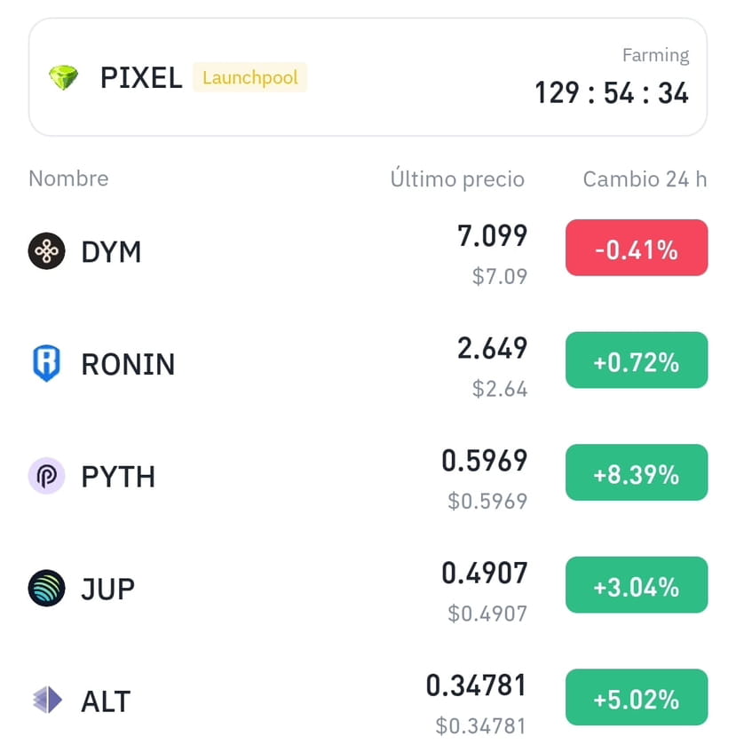 Pixels Price Today - PIXEL Price Chart & Market Cap | CoinCodex