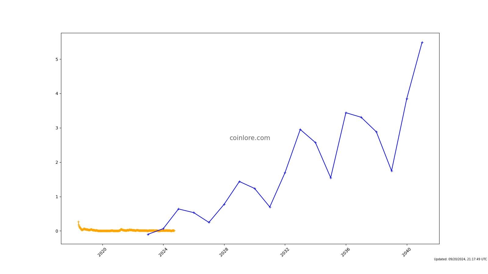 QuarkChain (QKC) Price, Chart & News | Crypto prices & trends on MEXC