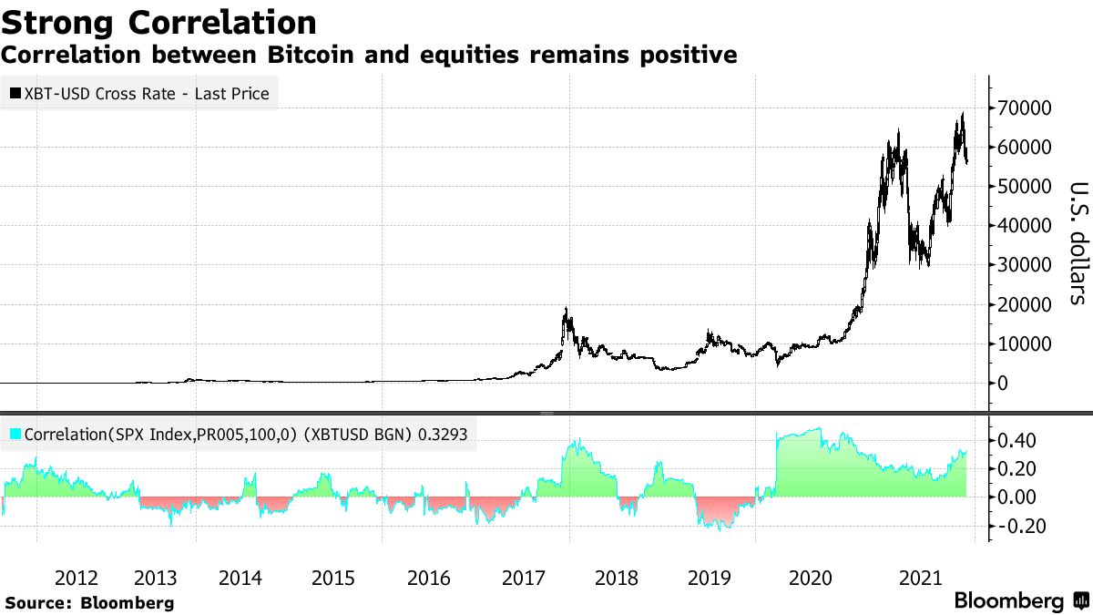 NVIDIA's Earnings: A Potential Trigger for Crypto Correction? - coinmag.fun Blog