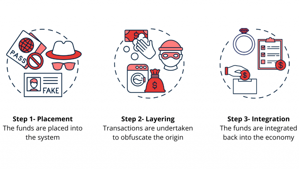 Cryptocurrency and Money Laundering - INSIGHTSIAS - Simplifying UPSC IAS Exam Preparation