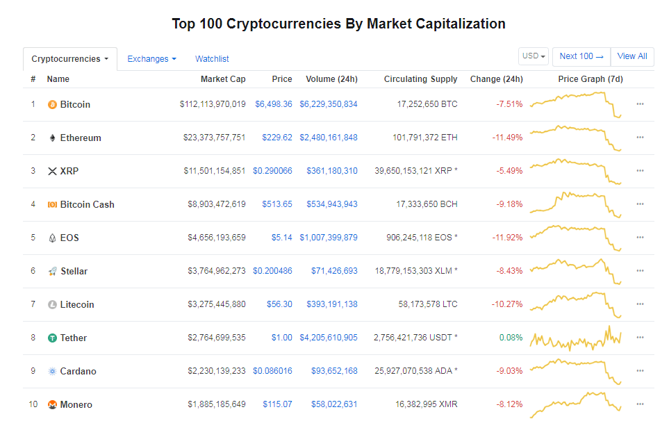 Cryptocurrency trading - Bitcoin Talk and Cryptocurrencies - coinmag.fun Forum