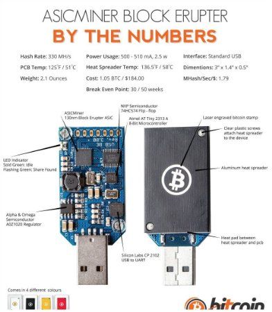 ASICMiner Block Erupter USB Sapphire Complete Collection | Scarce City