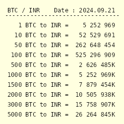 BTC to INR : Bitcoin (BTC) price in Indian Rupee (INR)