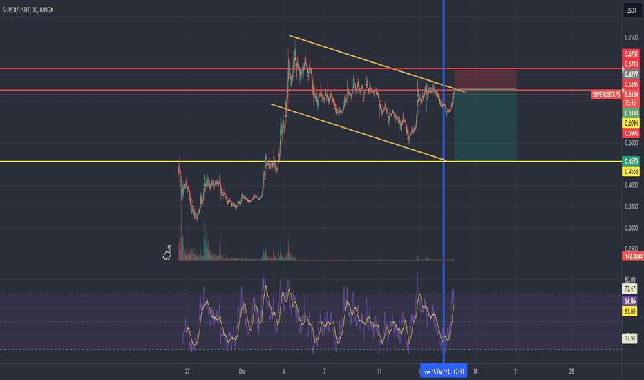 SUPER USDT | Spot Trading | coinmag.fun