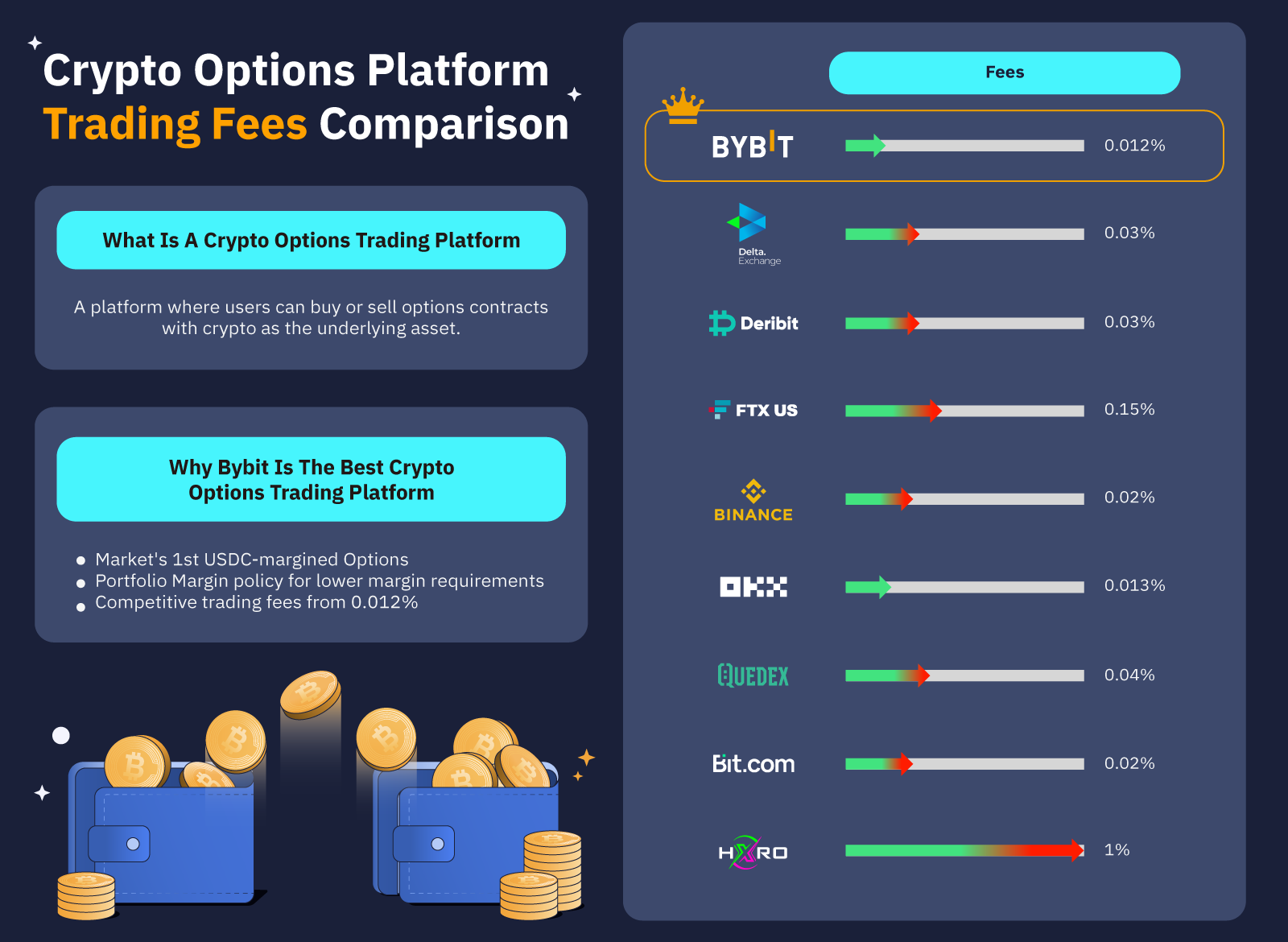 What are Crypto Options & How do They Work? - Phemex